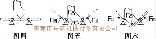 折彎無壓痕模具技術(shù)的設計思路全過程