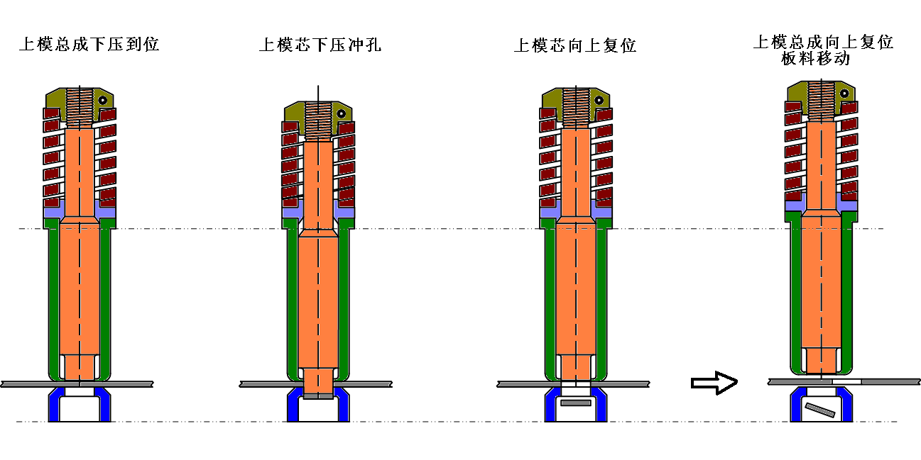 數(shù)控沖床模具帶料如何解決？
