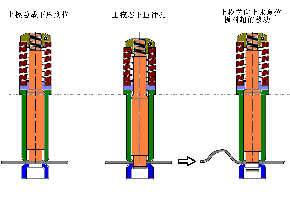 數(shù)控沖床模具帶料如何解決？