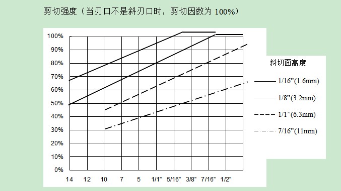 數(shù)控沖床模具沖壓力的計算(噸位)