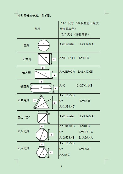 數(shù)控沖床模具沖壓力的計算(噸位)