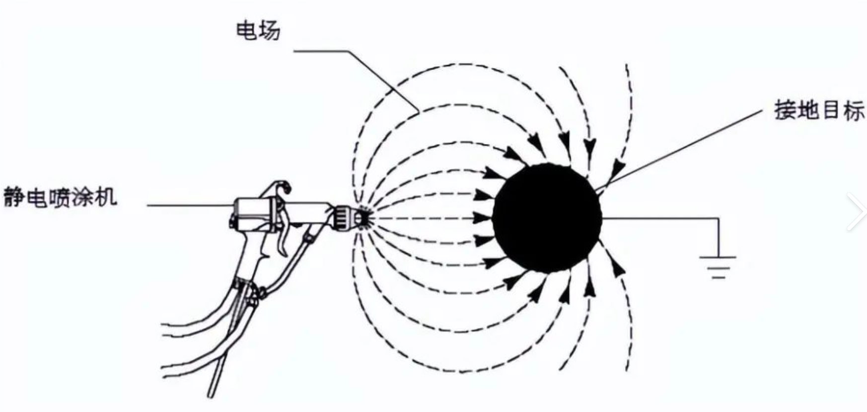 產(chǎn)品結(jié)構(gòu)設(shè)計二次加工規(guī)范-噴涂